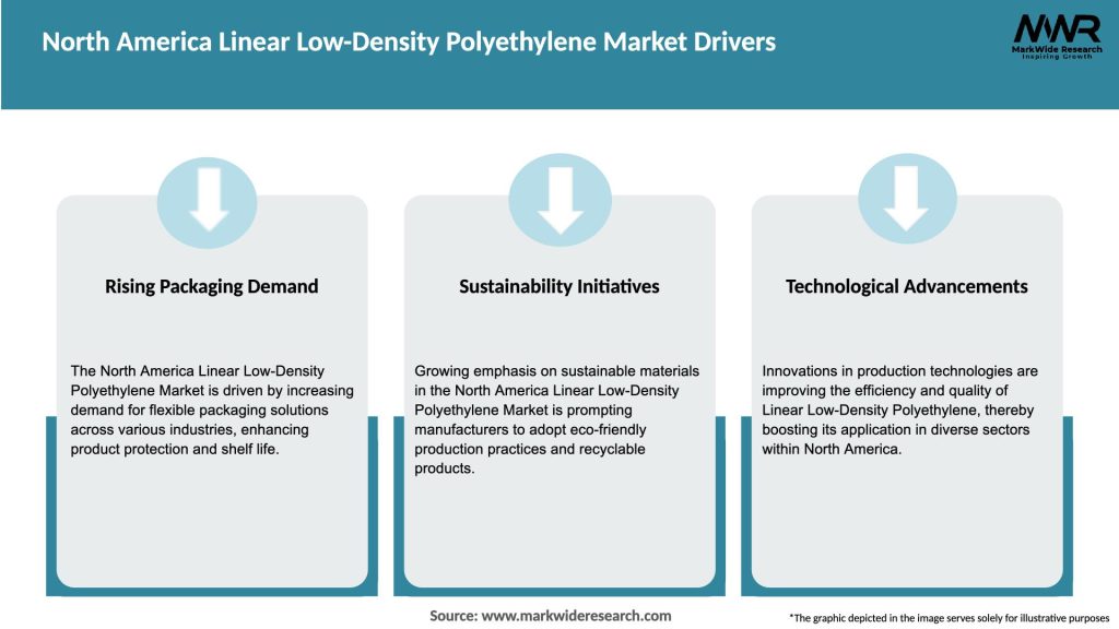 North America Linear Low-Density Polyethylene Market Drivers
