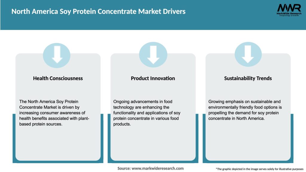 North America Soy Protein Concentrate Market Drivers