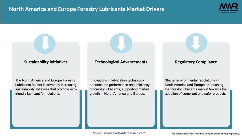 North America and Europe Forestry Lubricants Market Drivers