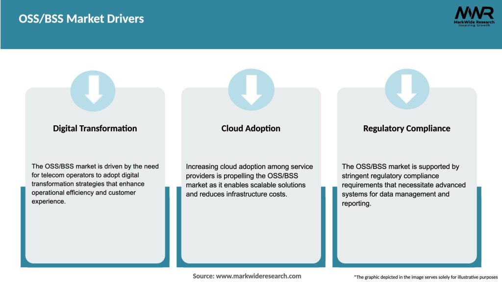 OSS/BSS Market Drivers