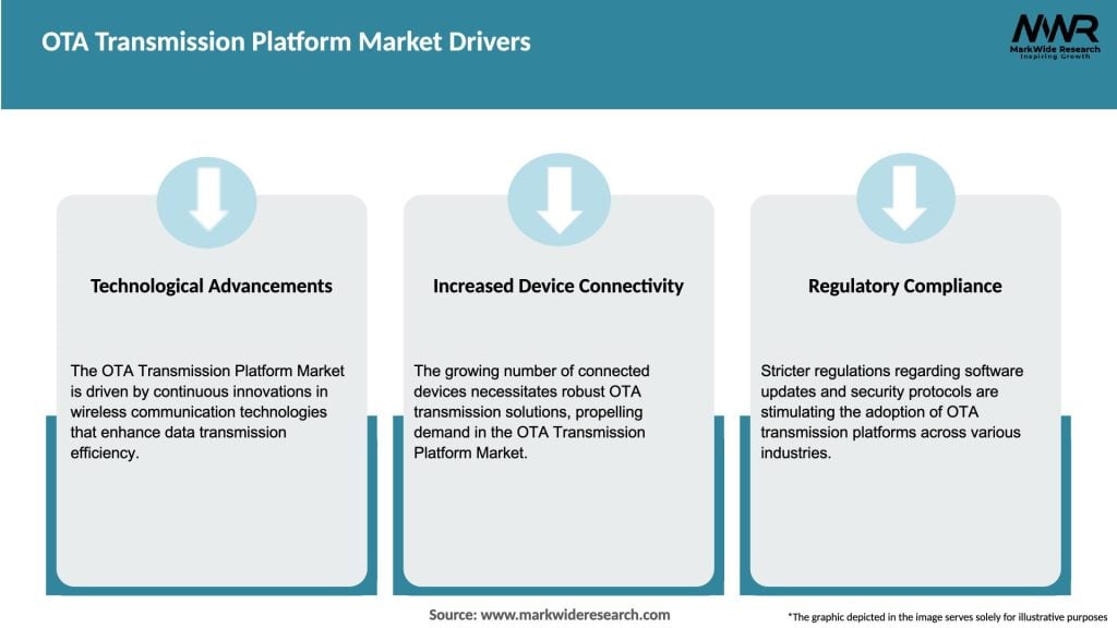 OTA Transmission Platform Market Drivers