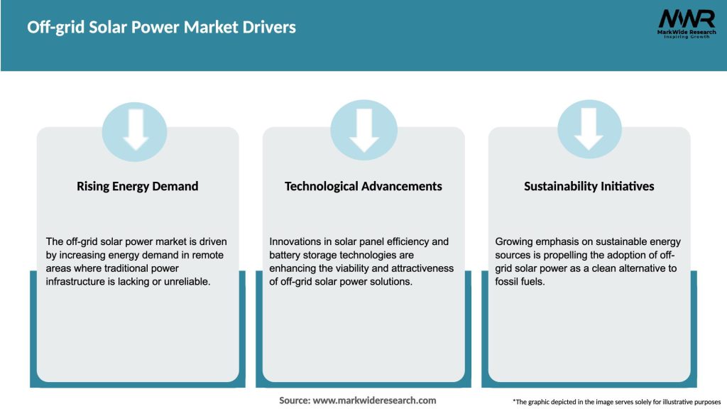 Off-grid Solar Power Market Drivers