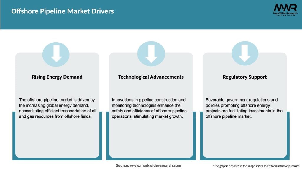 Offshore Pipeline Market Drivers