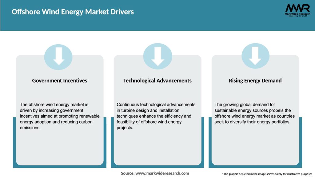 Offshore Wind Energy Market Segmentation