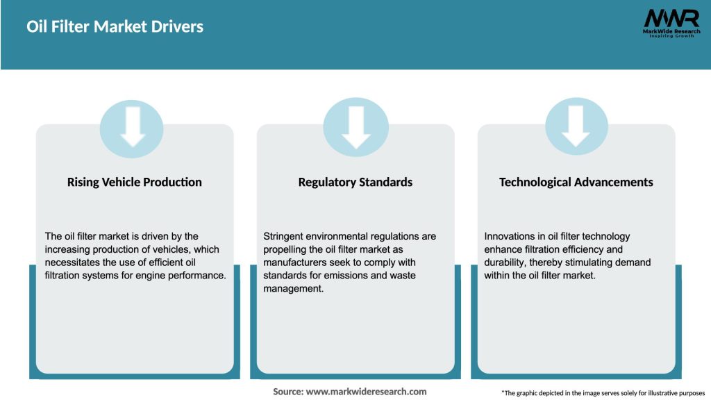 Oil Filter Market Drivers
