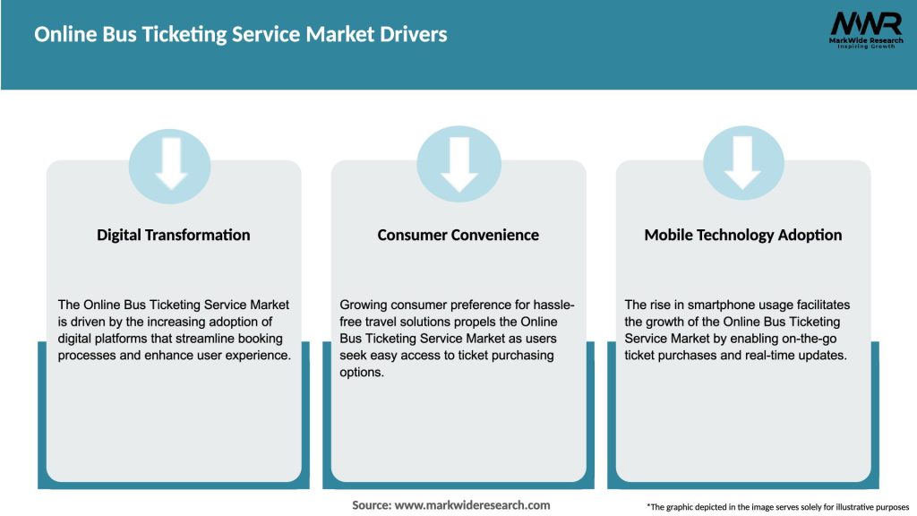 Online Bus Ticketing Service Market Drivers