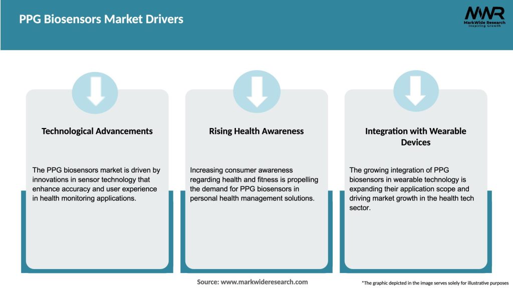 PPG Biosensors Market Drivers