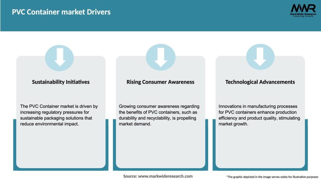 PVC Container market Drivers