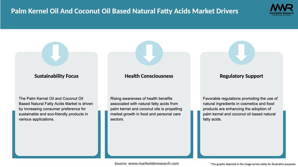 Palm Kernel Oil And Coconut Oil Based Natural Fatty Acids Market Drivers