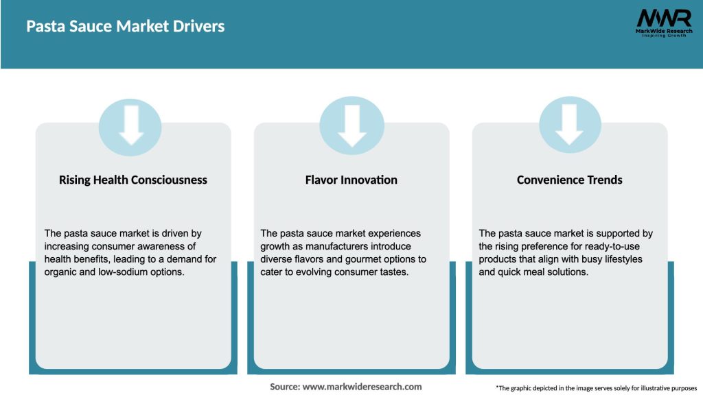 Pasta Sauce Market Drivers