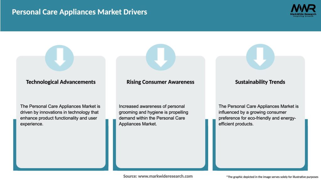 Personal Care Appliances Market Drivers