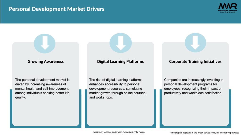 Personal Development Market Drivers