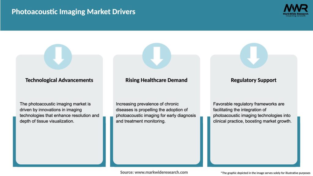 Photoacoustic Imaging Market Drivers