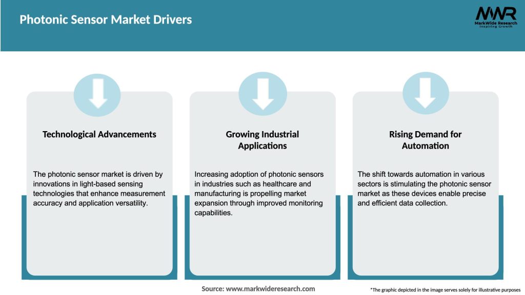 Photonic Sensor Market Drivers