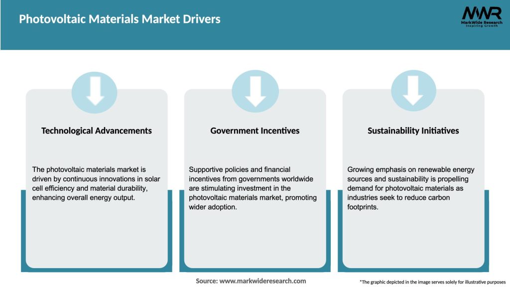 Photovoltaic Materials Market Drivers