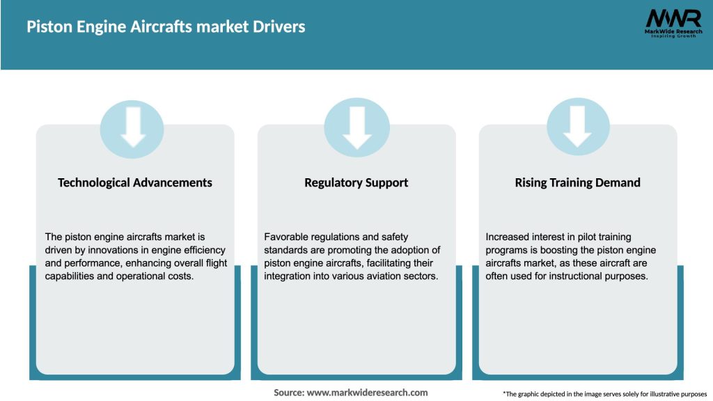 Piston Engine Aircrafts market Drivers
