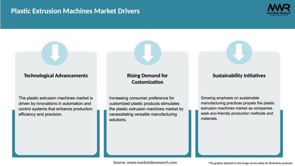 Plastic Extrusion Machines Market Drivers