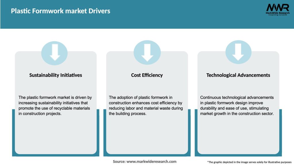 Plastic Formwork market Drivers