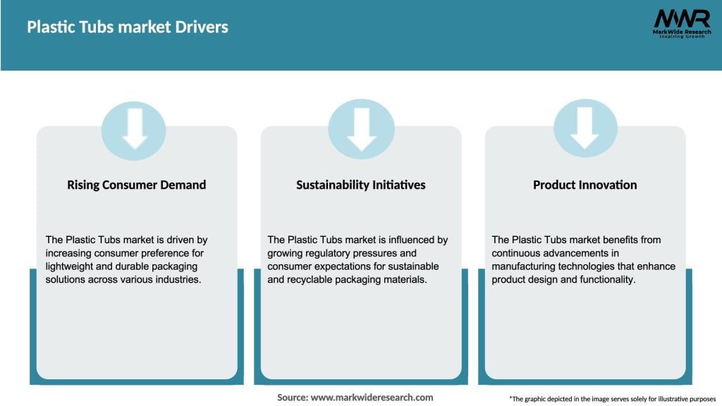 Plastic Tubs market Drivers