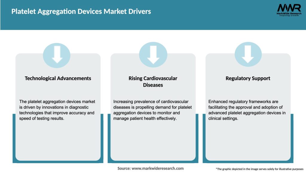 Platelet Aggregation Devices Market Drivers