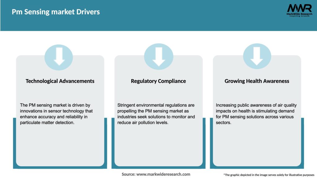Pm Sensing market Drivers