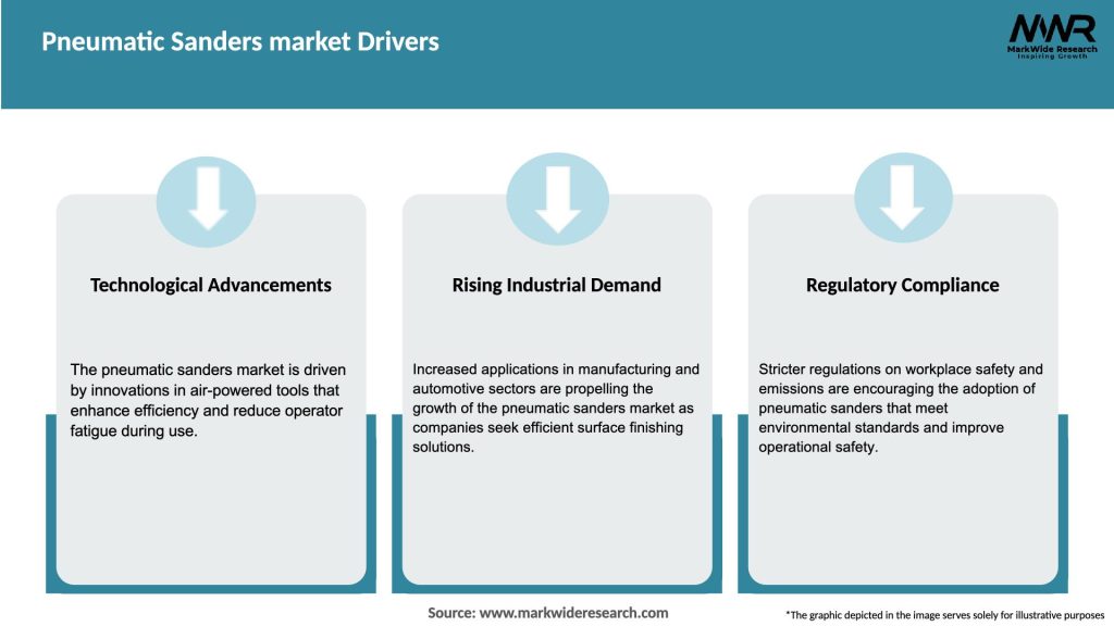 Pneumatic Sanders market Drivers