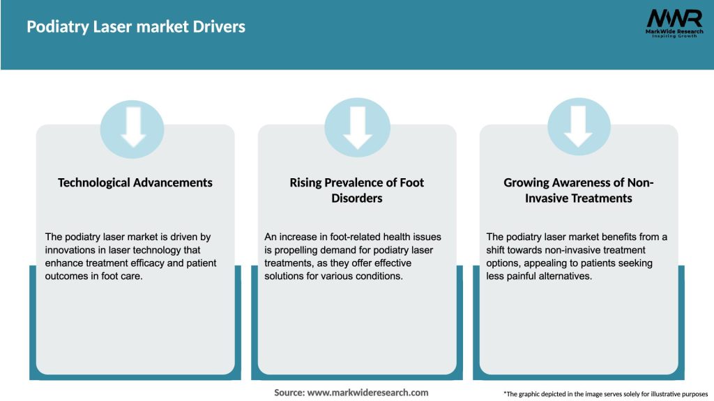 Podiatry Laser market Drivers