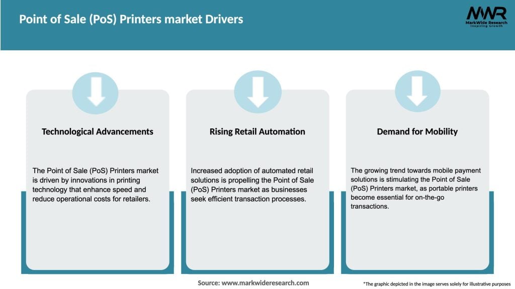 Point of Sale (PoS) Printers market Drivers