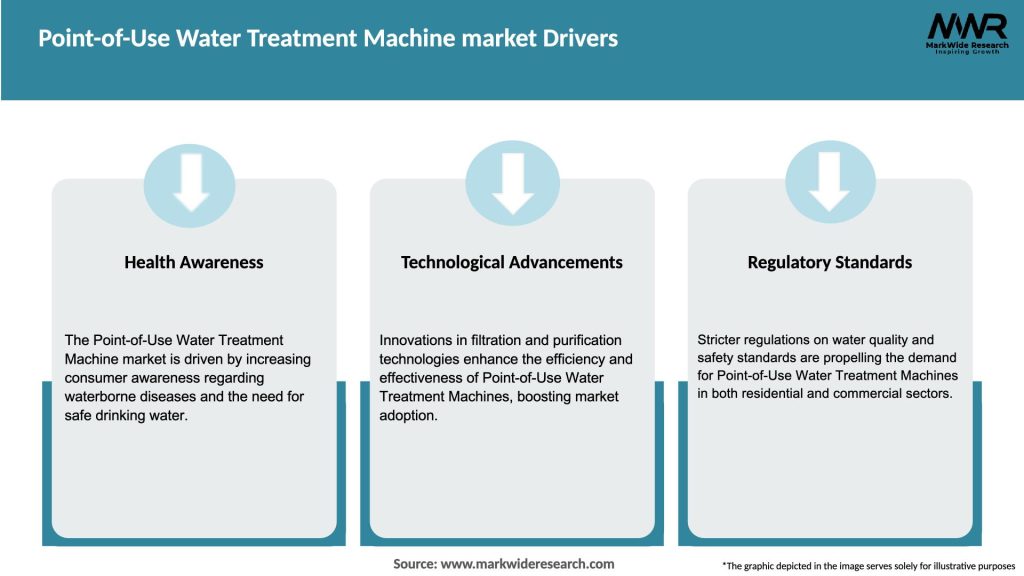 Point-of-Use Water Treatment Machine market Drivers