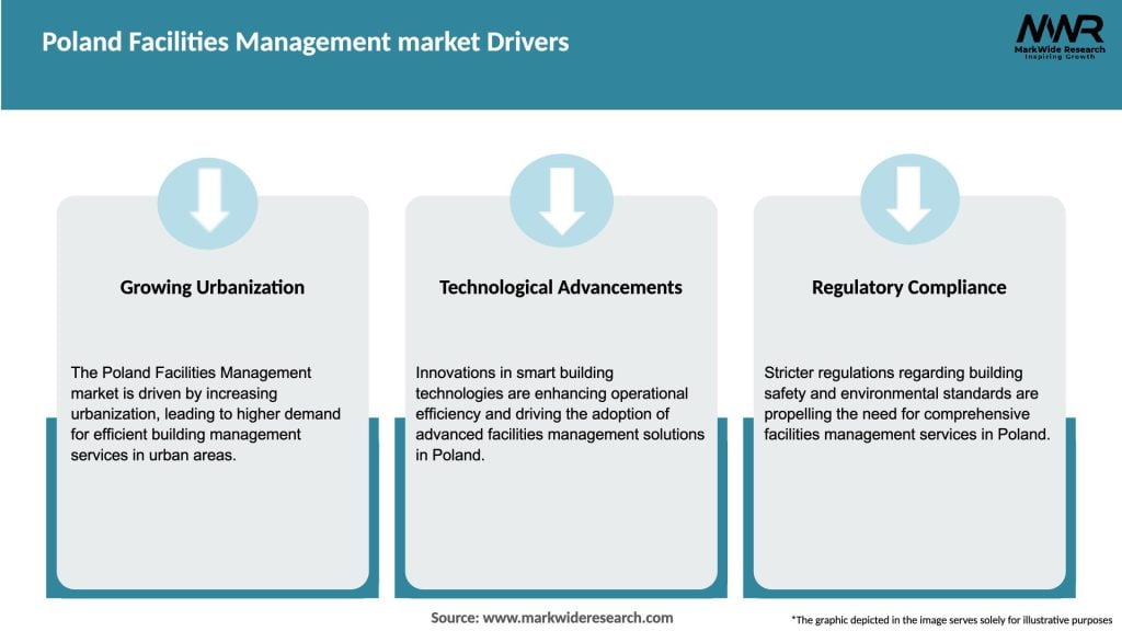 Poland Facilities Management market Drivers