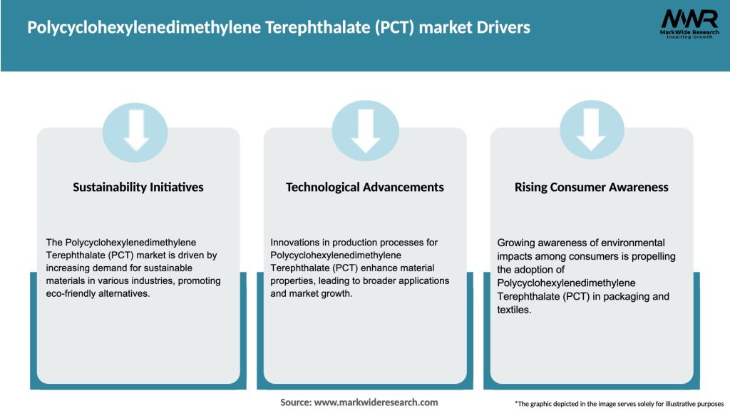 Polycyclohexylenedimethylene Terephthalate (PCT) market Drivers
