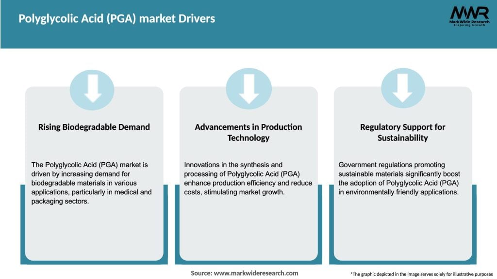 Polyglycolic Acid (PGA) market Drivers