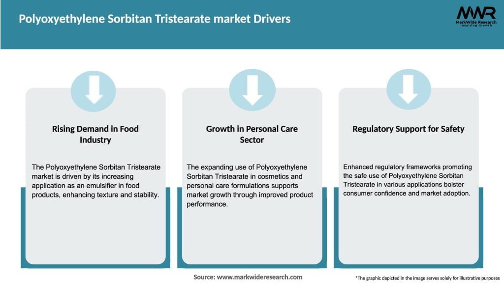 Polyoxyethylene Sorbitan Tristearate market Drivers