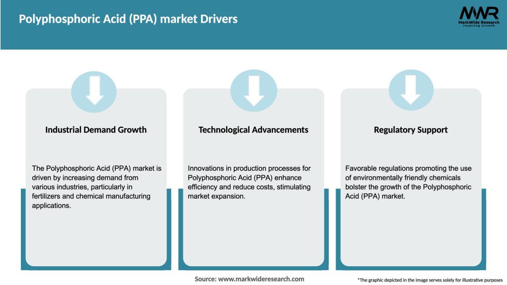 Polyphosphoric Acid (PPA) market Drivers