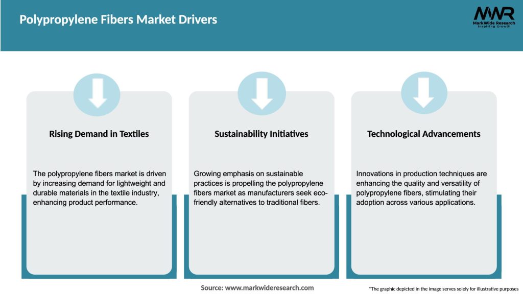 Polypropylene Fibers Market Drivers