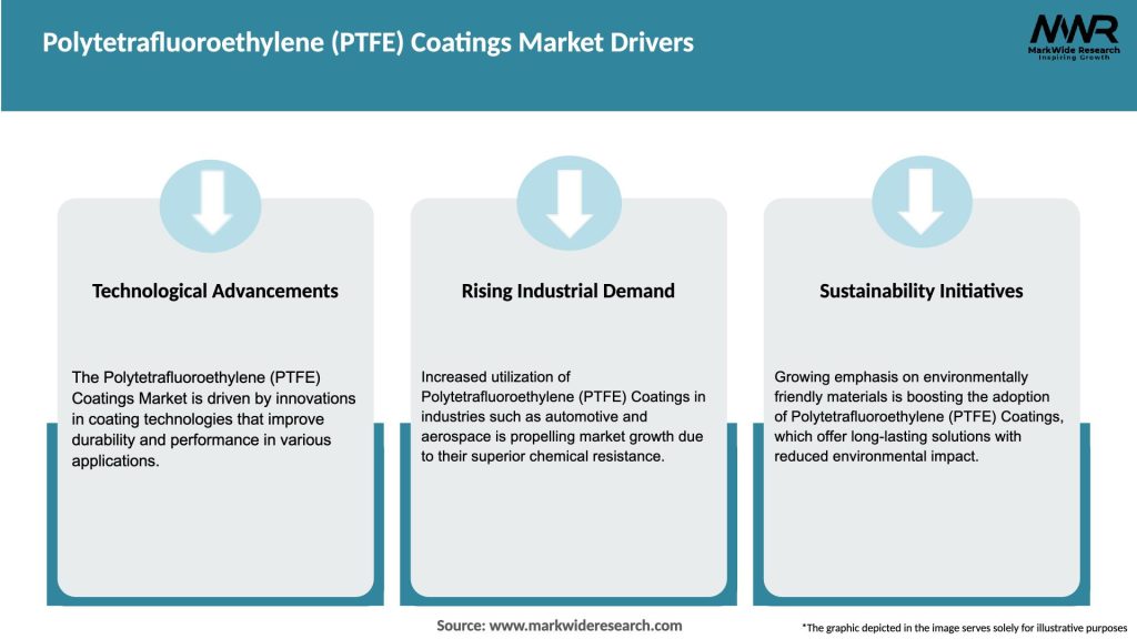 Polytetrafluoroethylene (PTFE) Coatings Market Drivers