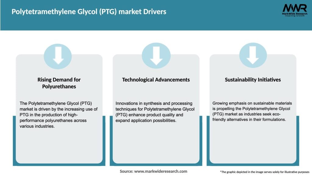 Polytetramethylene Glycol (PTG) market Drivers