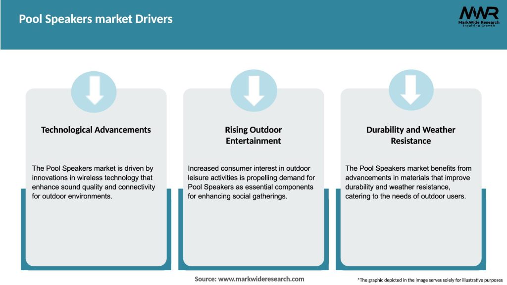 Pool Speakers market Drivers