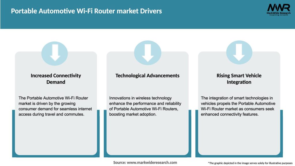 Portable Automotive Wi-Fi Router market Drivers