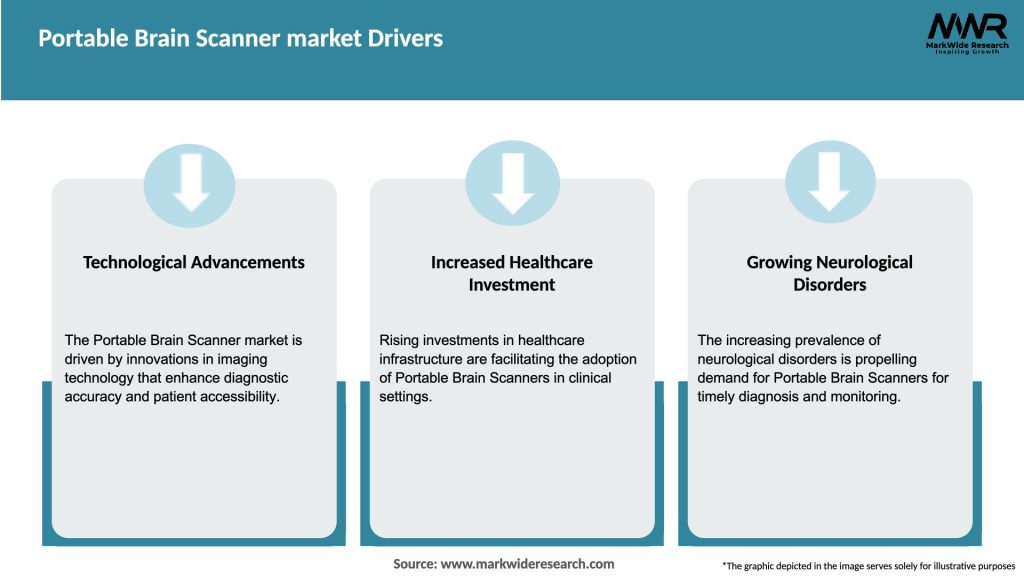 Portable Brain Scanner market Drivers