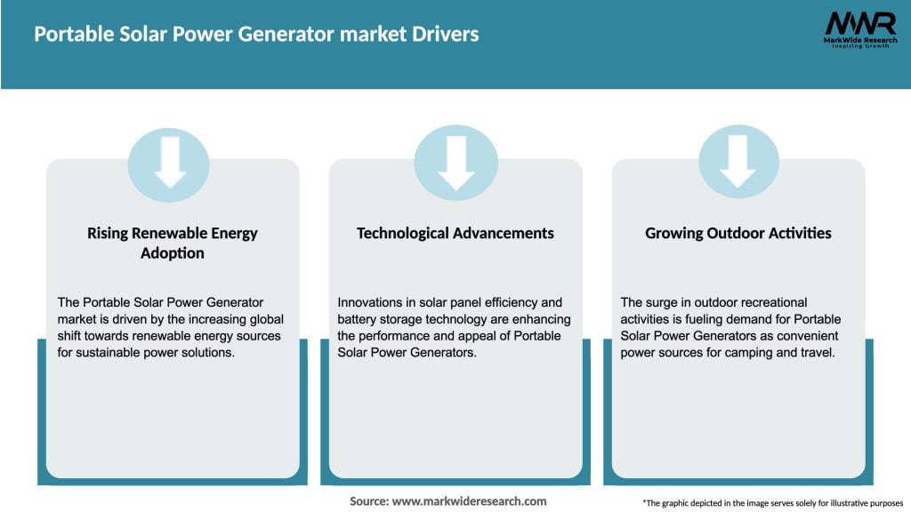 Portable Solar Power Generator market Drivers