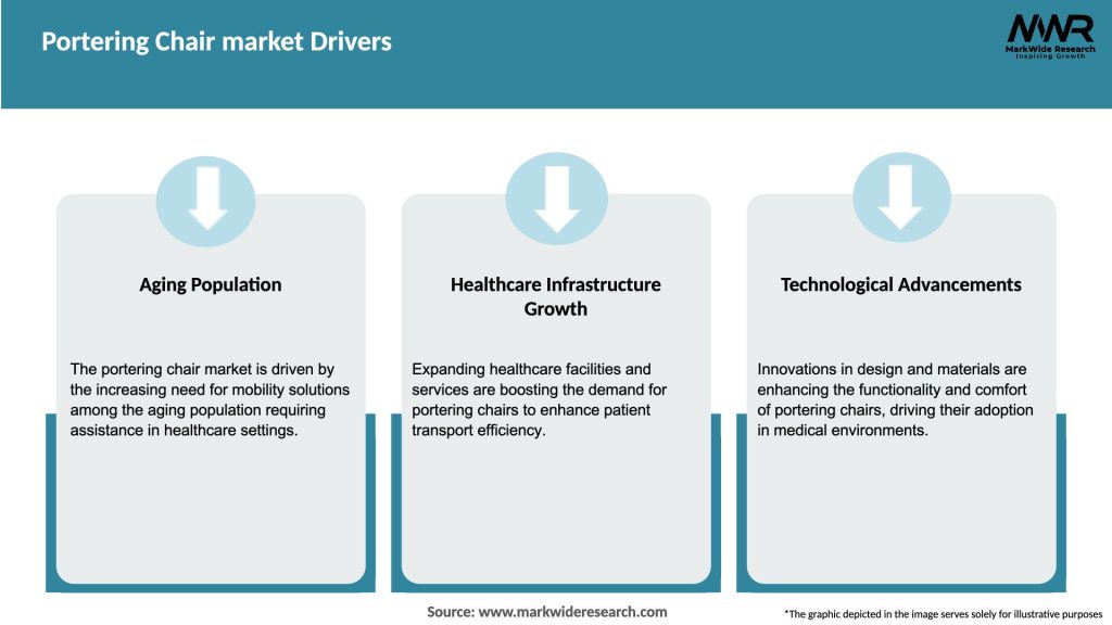 Portering Chair market Drivers