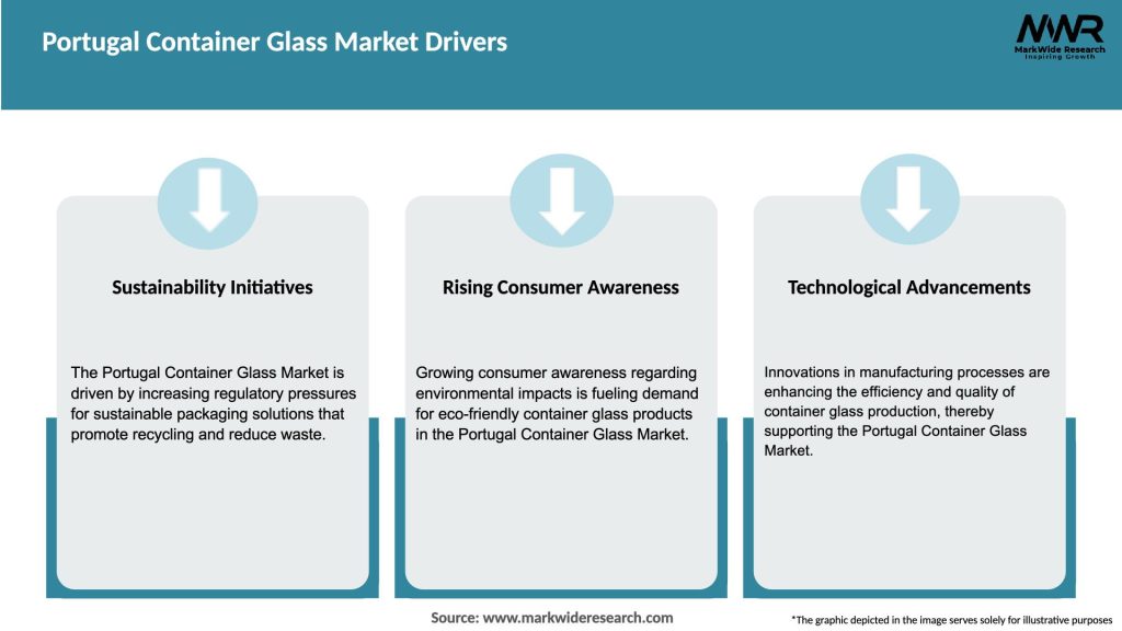 Portugal Container Glass Market Drivers