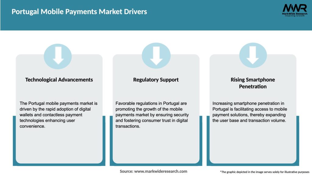 Portugal Mobile Payments Market Drivers