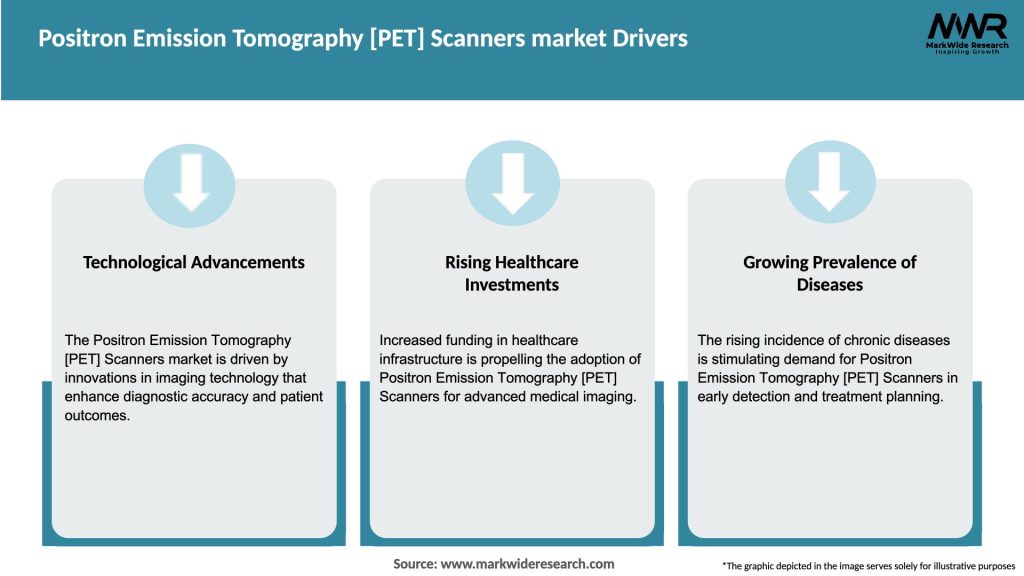 Positron Emission Tomography [PET] Scanners market Drivers