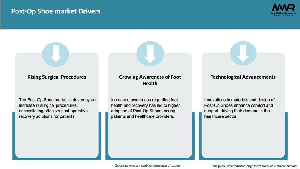 Post-Op Shoe market Drivers