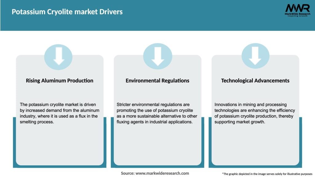 Potassium Cryolite market Drivers