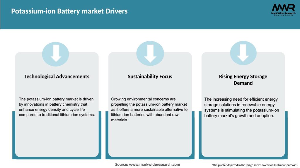 Potassium-ion Battery market Drivers