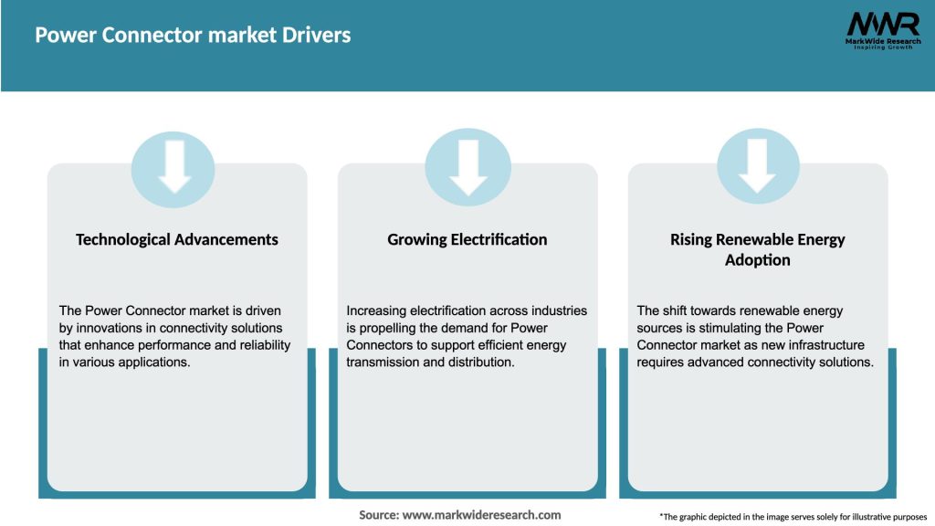 Power Connector market Drivers