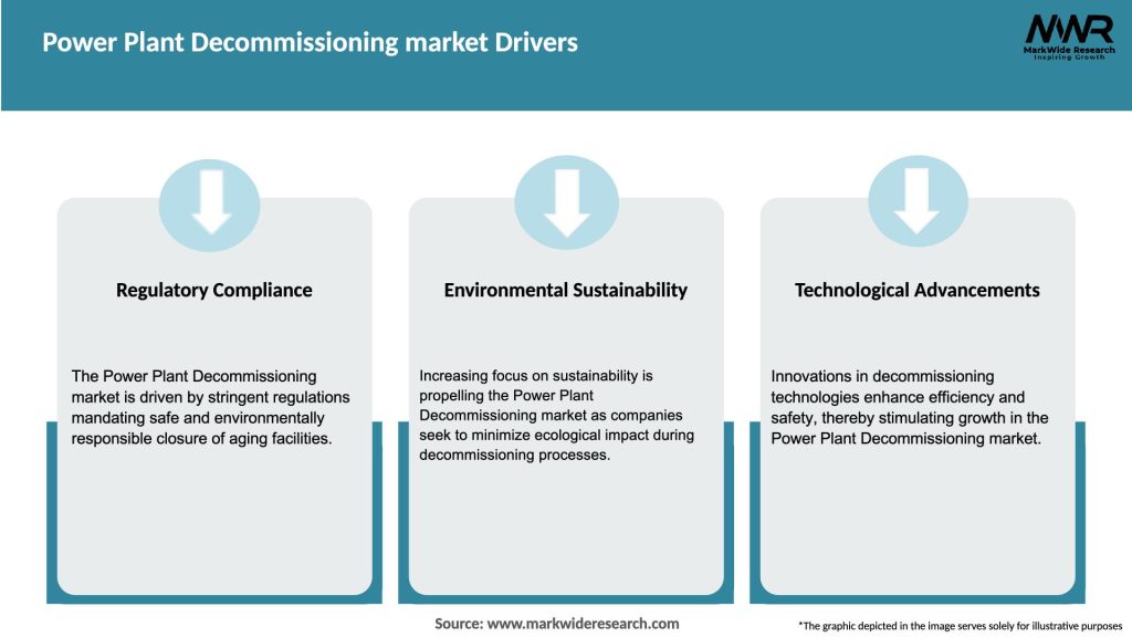 Power Plant Decommissioning market Drivers